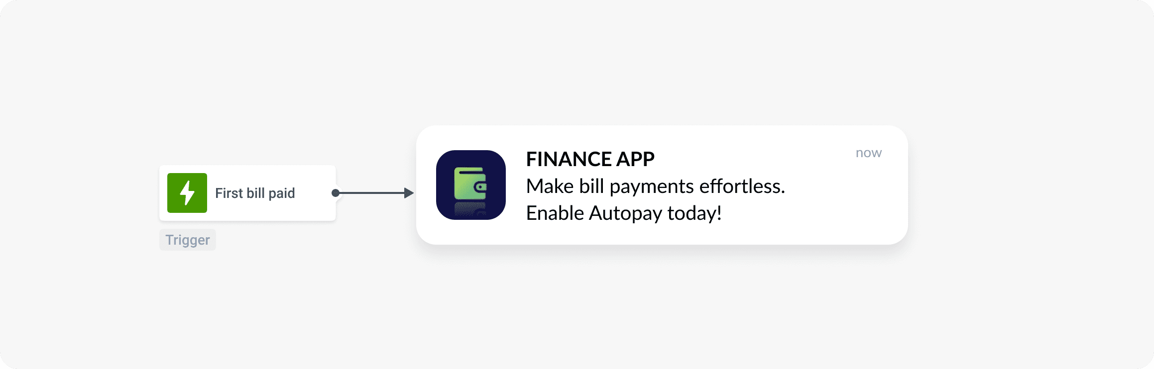 Finance app push: encourage repeated product usage